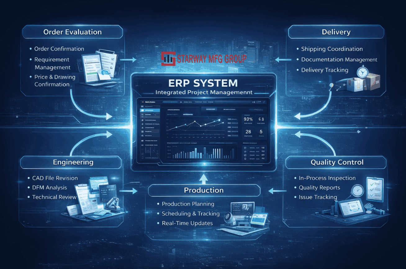 Starway ERP project management system