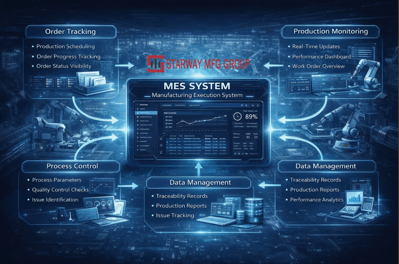 Starway MES production tracking system